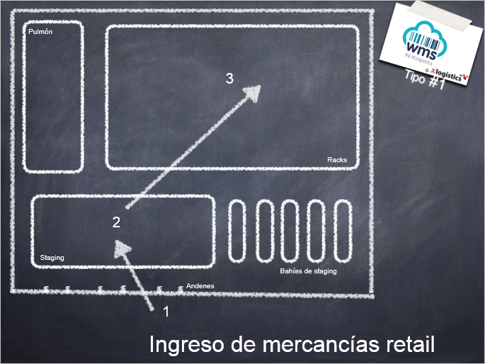 Logistica,Almacen,Sistema de inventarios,Wharehouse,barcode,scanner