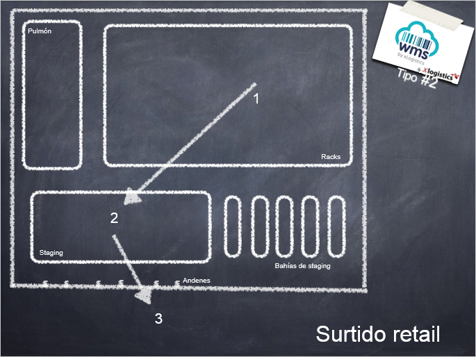 Logistica,Almacen,Sistema de inventarios,Wharehouse,barcode,scanner