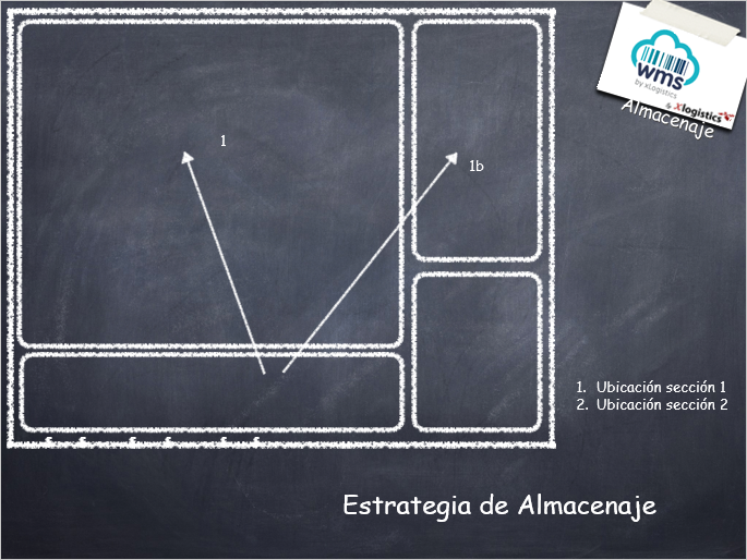 Logistica,Almacen,Sistema de inventarios,Wharehouse,barcode,scanner