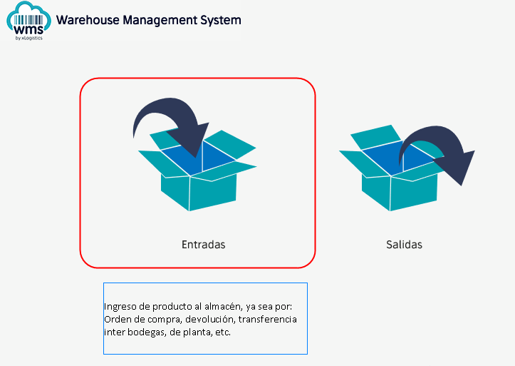 Logistica,Almacen,Sistema de inventarios,Wharehouse,barcode,scanner