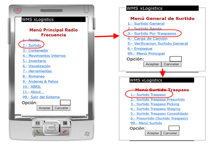 Logistica,Almacen,Sistema de inventarios,Wharehouse,barcode,scanner